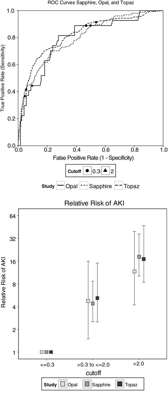 FIGURE 2: