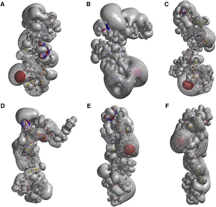 Figure 7