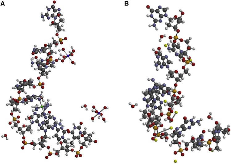 Figure 2