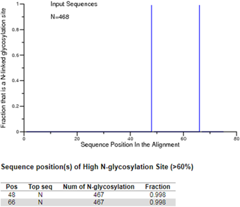 Figure 3