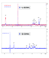 Figure 5—figure supplement 1.