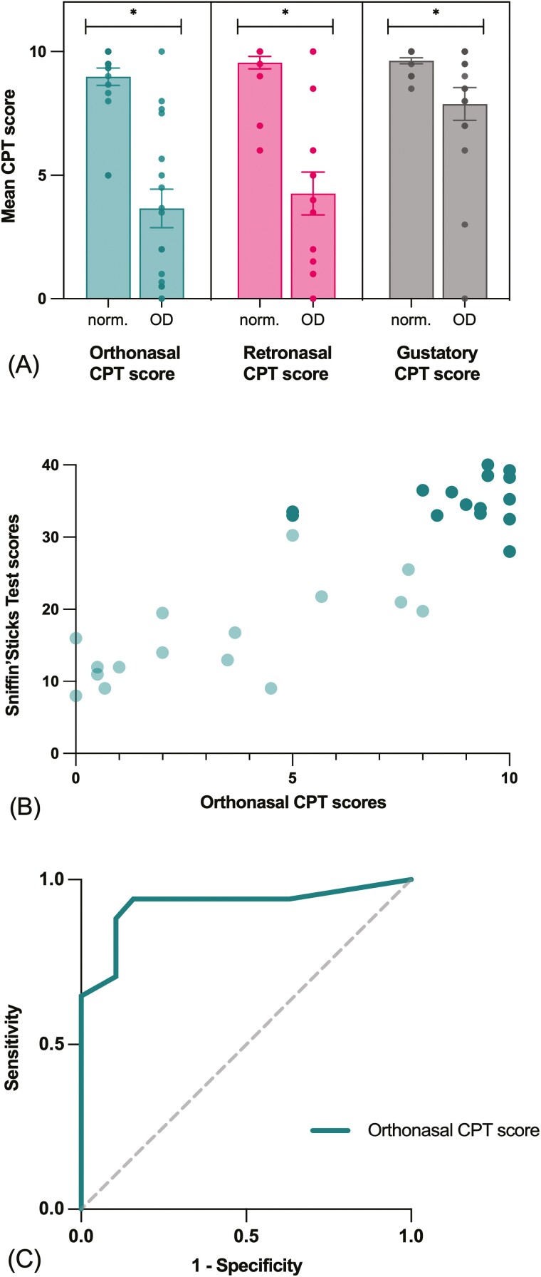 Fig. 2.