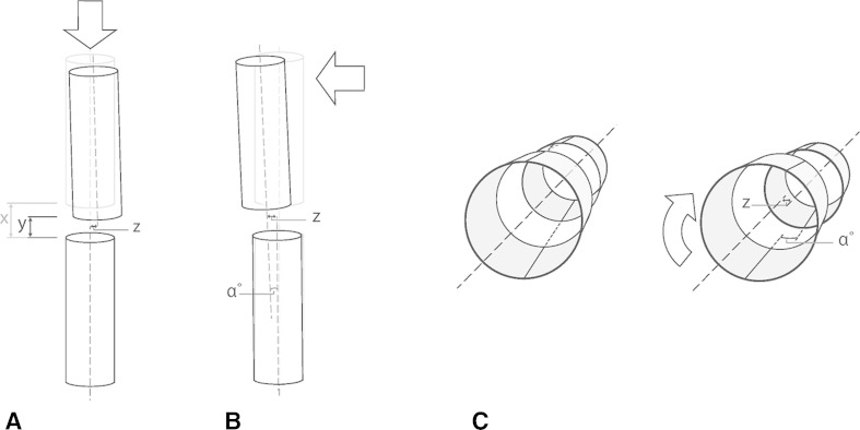 Fig. 3A–C