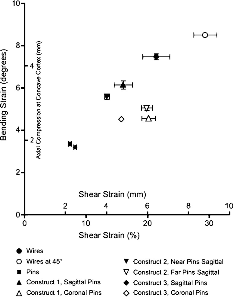 Fig. 6