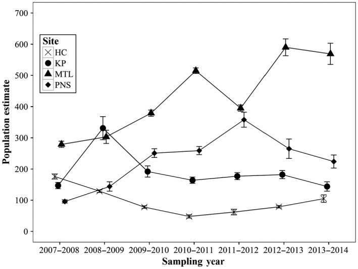 Figure 5