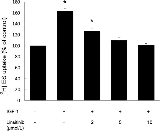 Figure 6