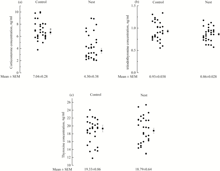 Figure 7.