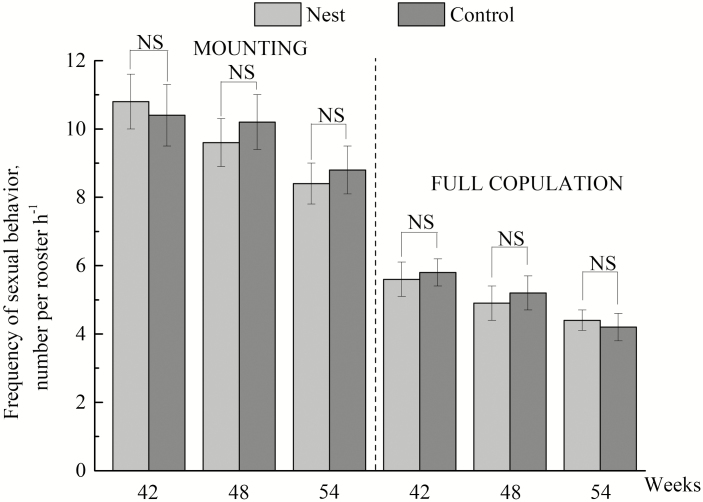 Figure 5.