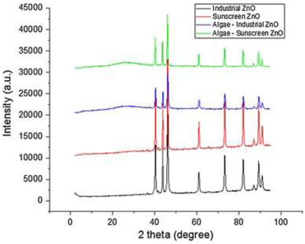 Figure 4.