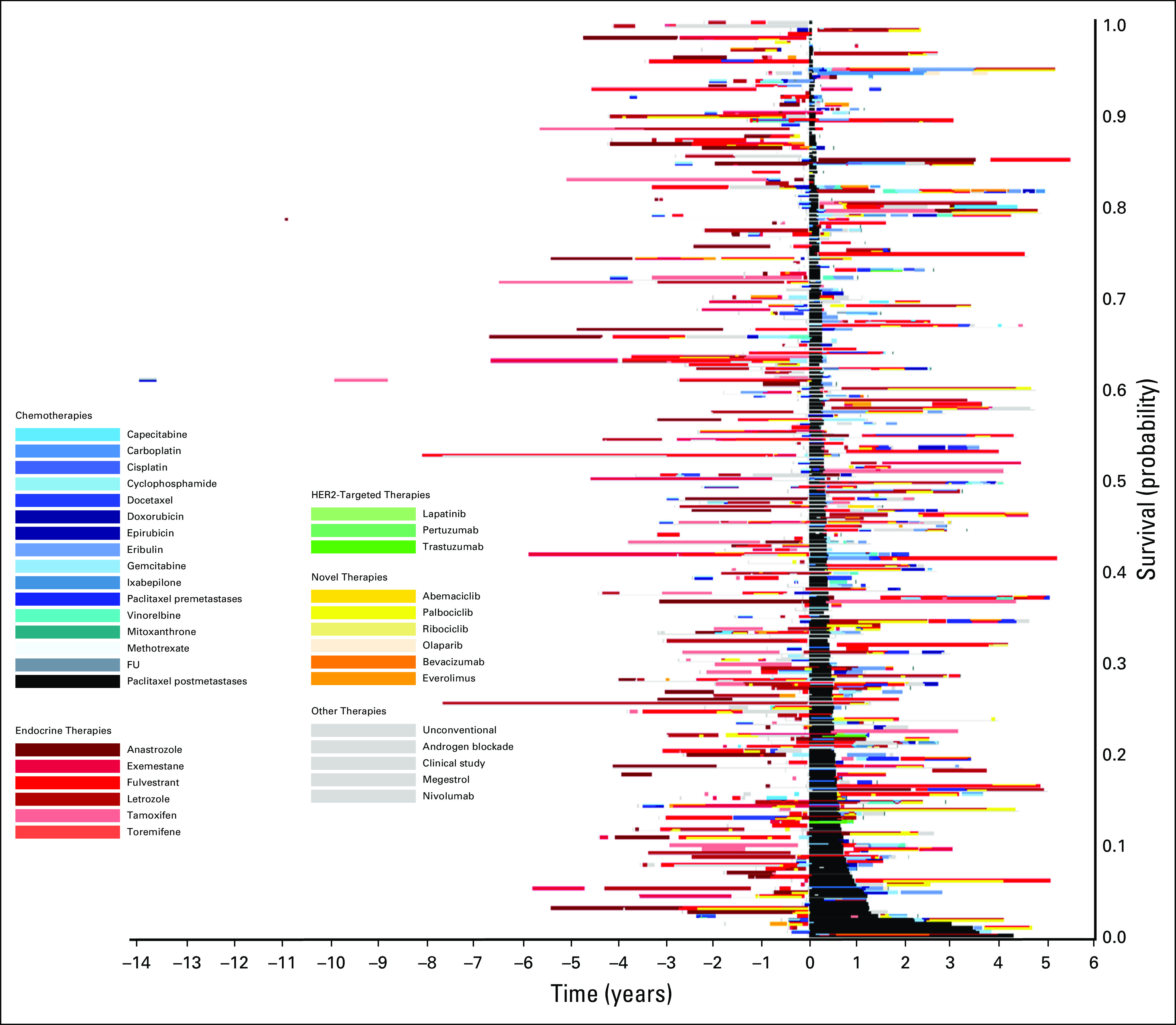 FIG 3.