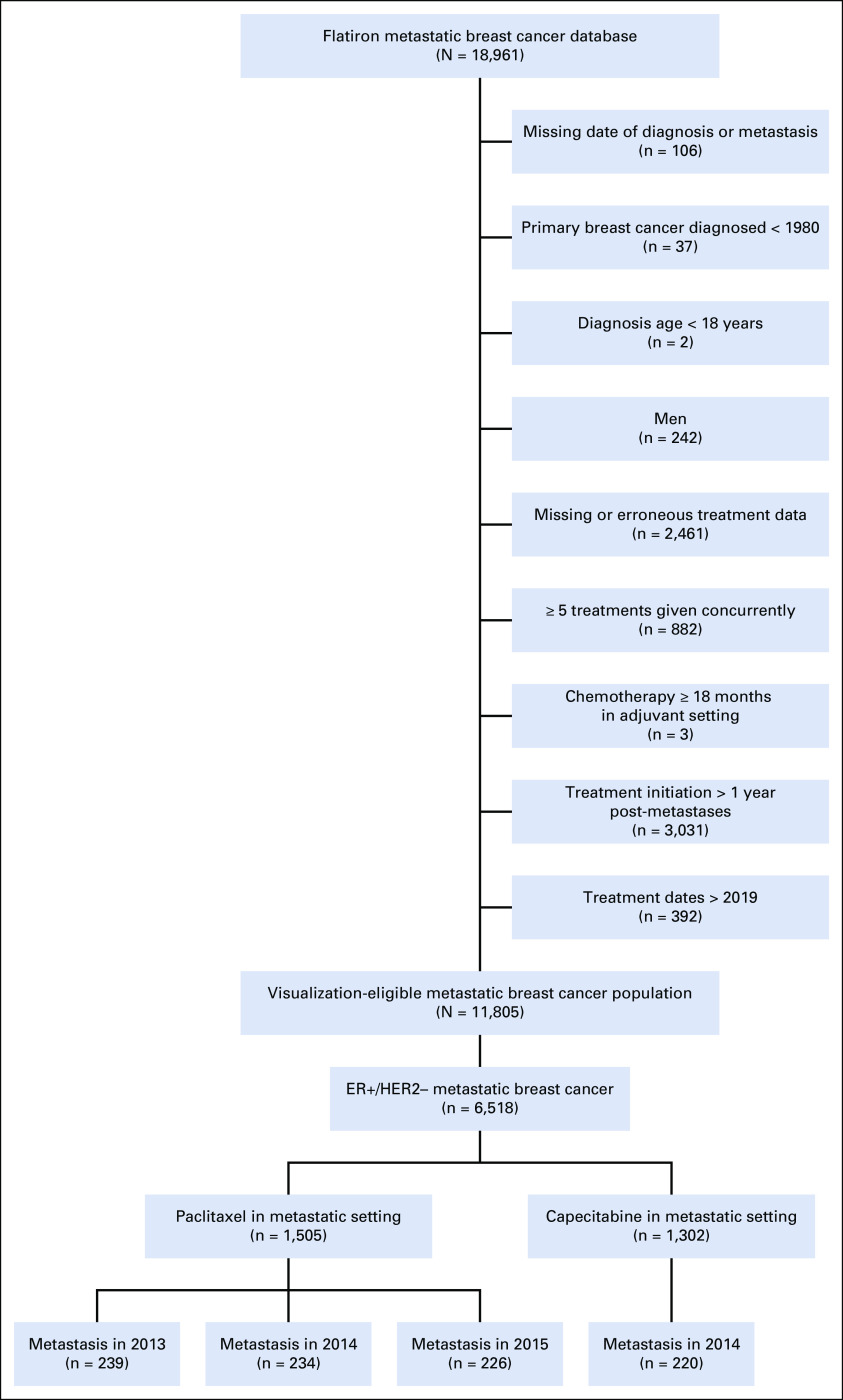 FIG A1.