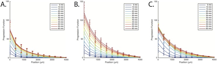 Fig 5