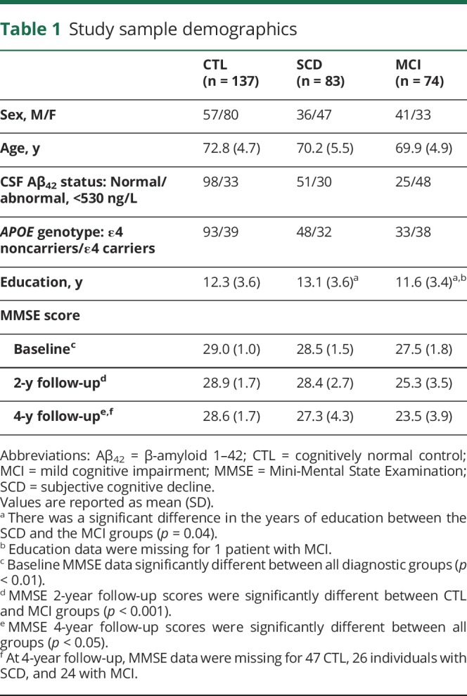 graphic file with name NEUROLOGY2018890673TT1.jpg