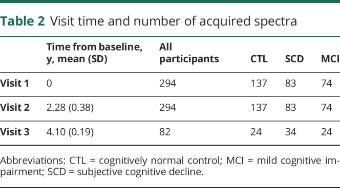 graphic file with name NEUROLOGY2018890673TT2.jpg