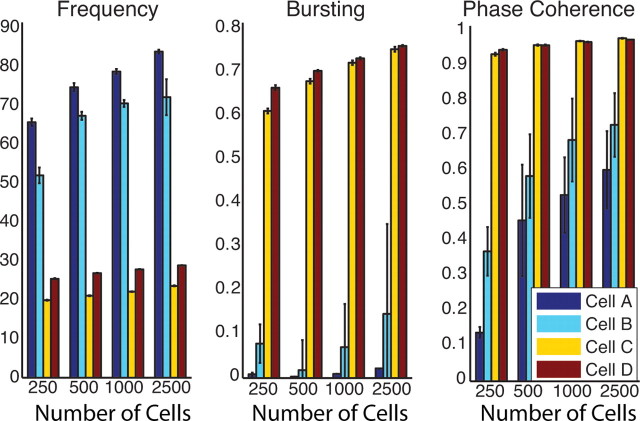 Figure 5.