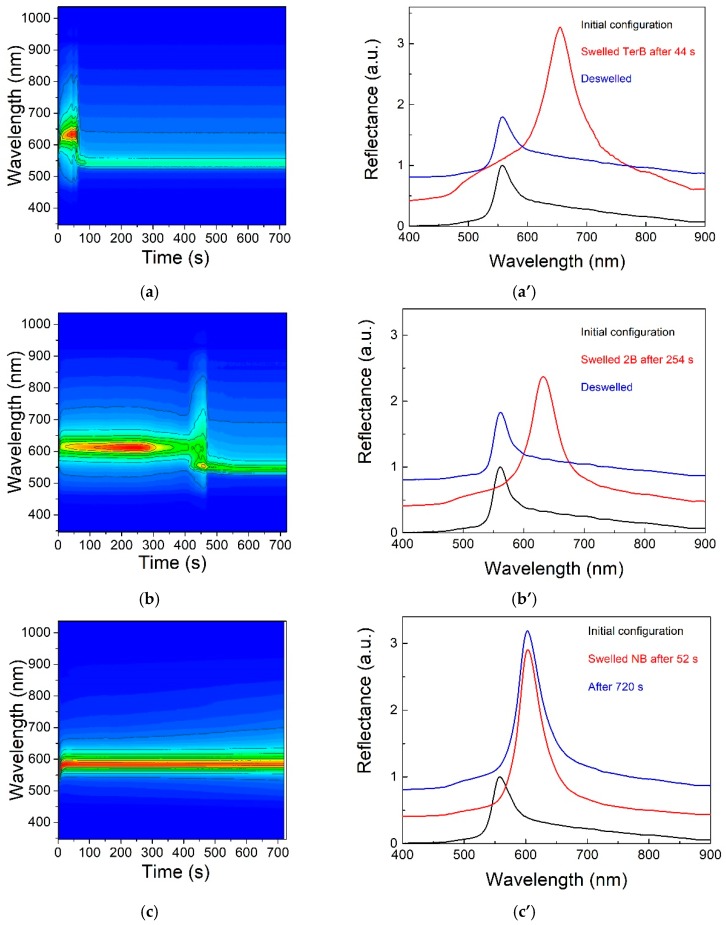 Figure 9