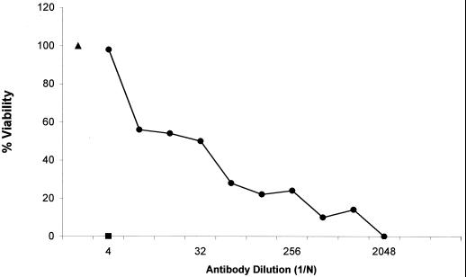 FIG. 4