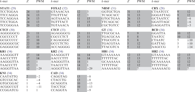 graphic file with name gkr1135t1.jpg