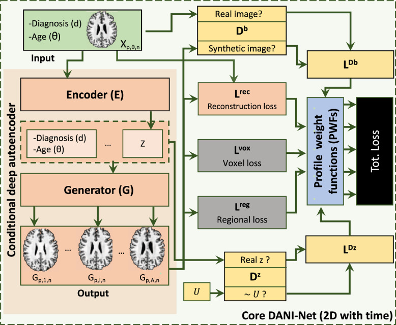 Fig. 3