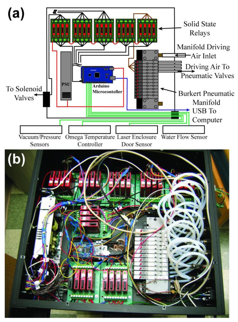 Figure 4