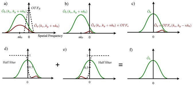 Fig. 7