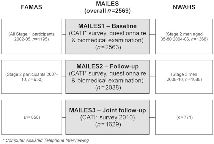 Figure 1.