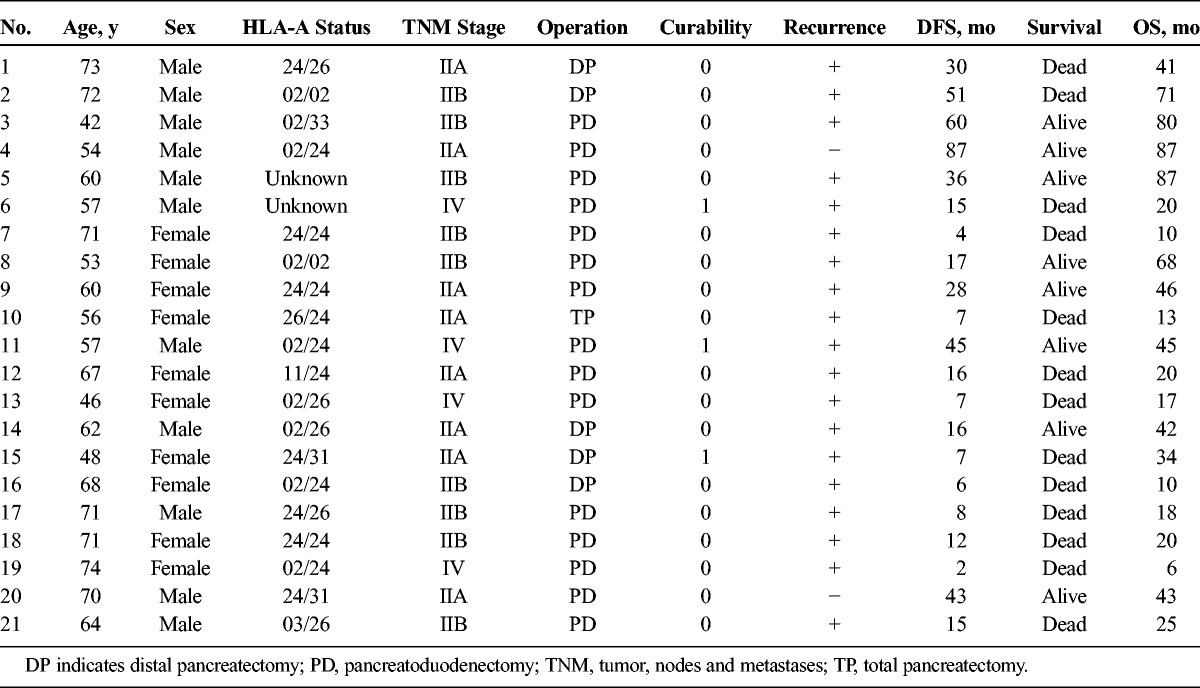 graphic file with name mpa-46-0994-g005.jpg