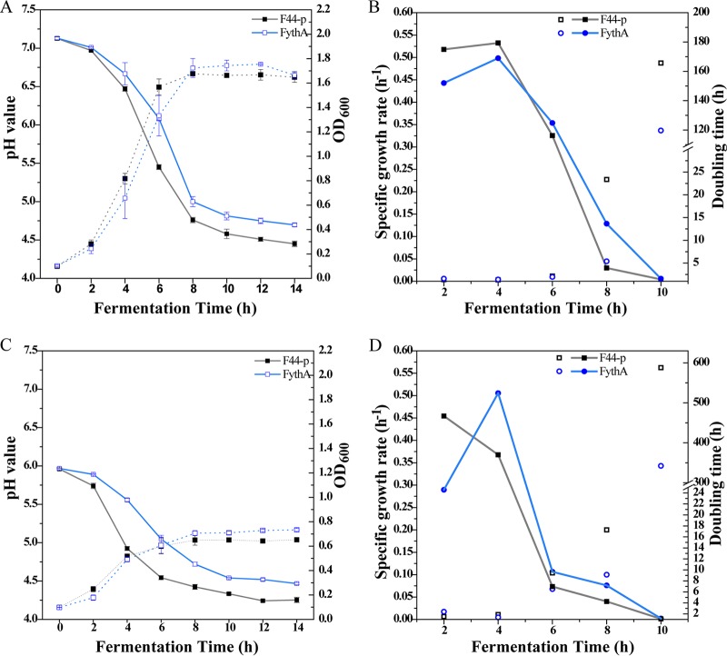 FIG 2