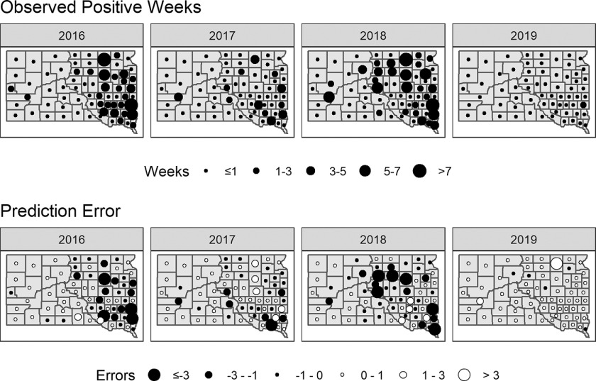 Figure 7 is a set of eight maps of South Dakota, United States. The first four maps are grouped under Observed positive weeks, depicting one or more West Nile virus cases from 2016 to 2019. The week is divided into five categories, including less than or equal to 1, 1 to 3, 3 to 5, 5 to 7, and greater than 7. The last four maps are grouped under Prediction Error, depicting the difference between the predicted number and the observed number of positive weeks for each county in each year. The errors are divided into seven categories, including less than or equal to negative 3, negative 3 to negative 1, negative 1 to 0, 0 to 1, 1 to 3, and greater than 3.