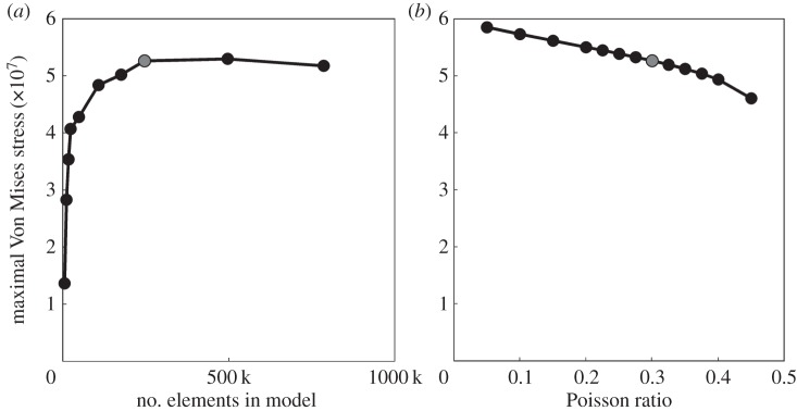 Figure 3.