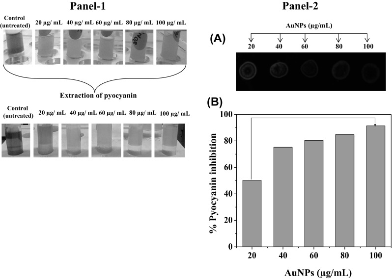 Fig. 7