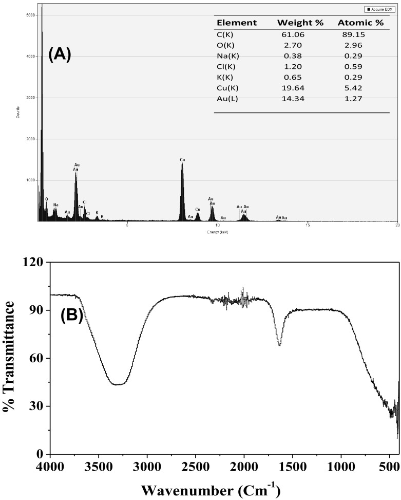 Fig. 4