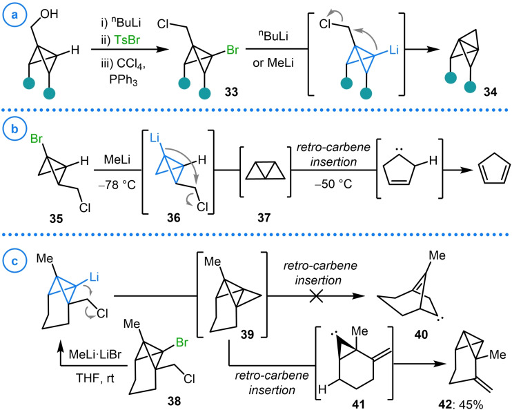 Scheme 9