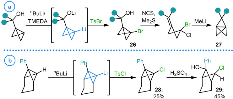 Scheme 6