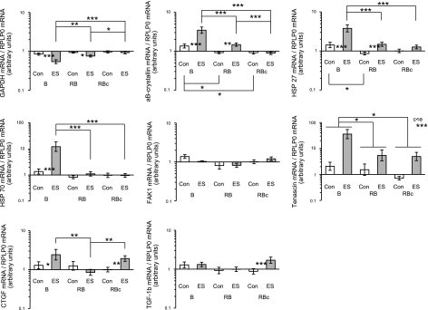 Figure 11.