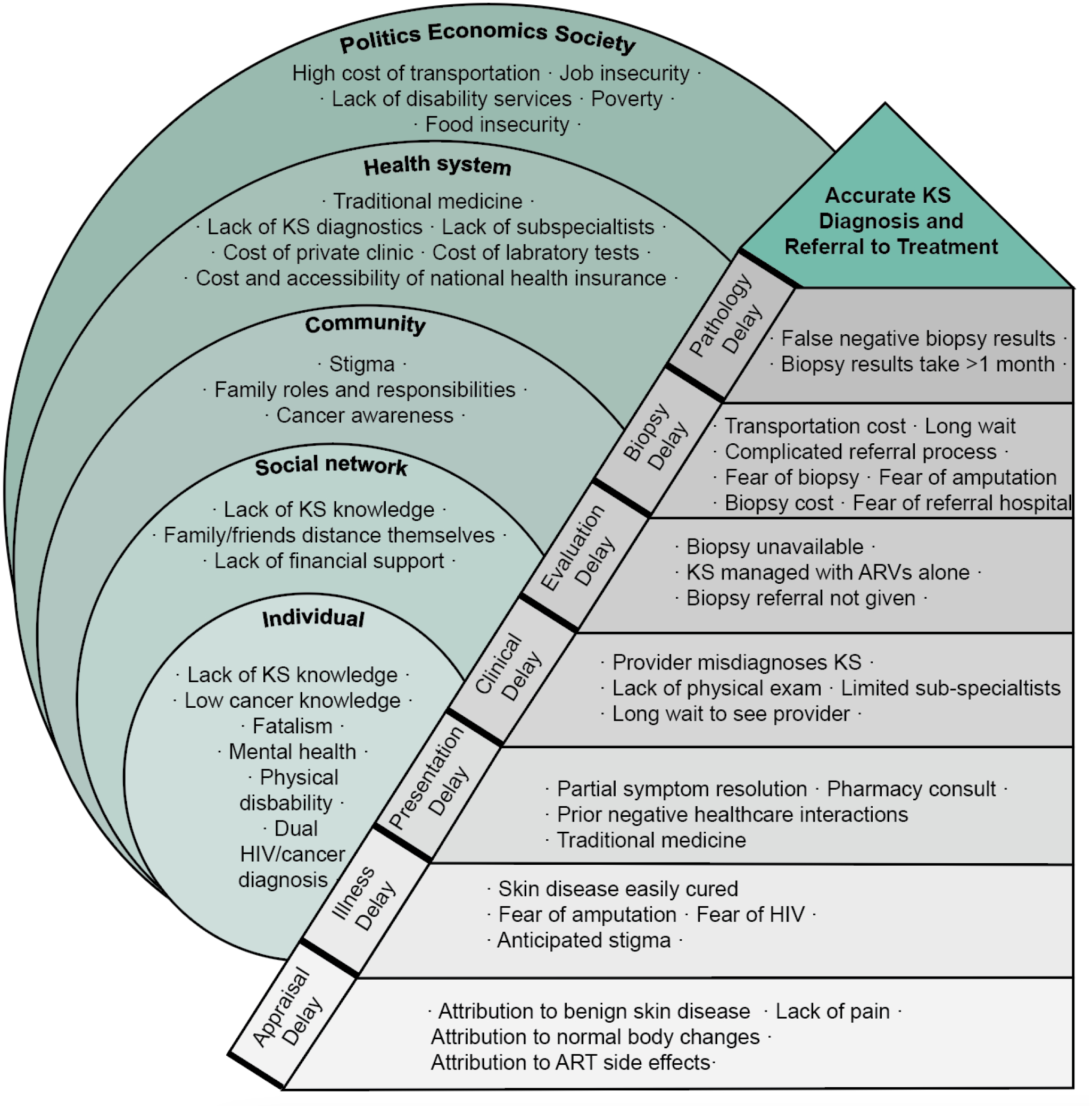 Figure 3: