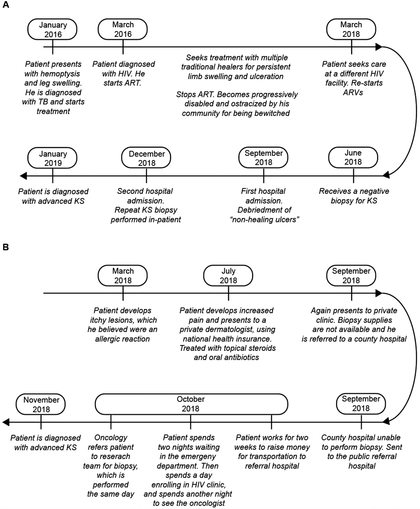 Figure 2: