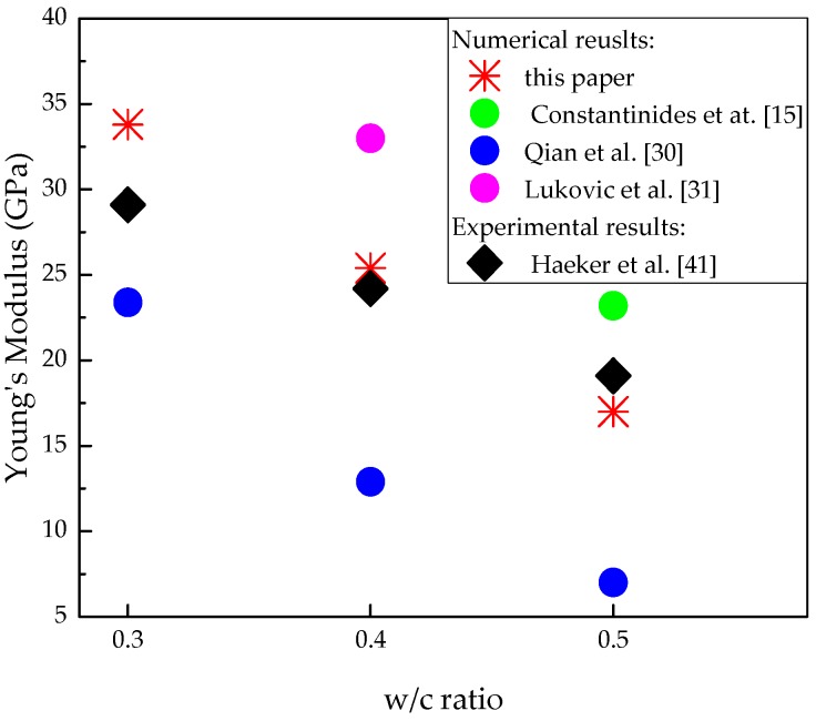 Figure 15