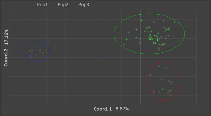 FIGURE 3