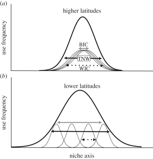 Figure 2.