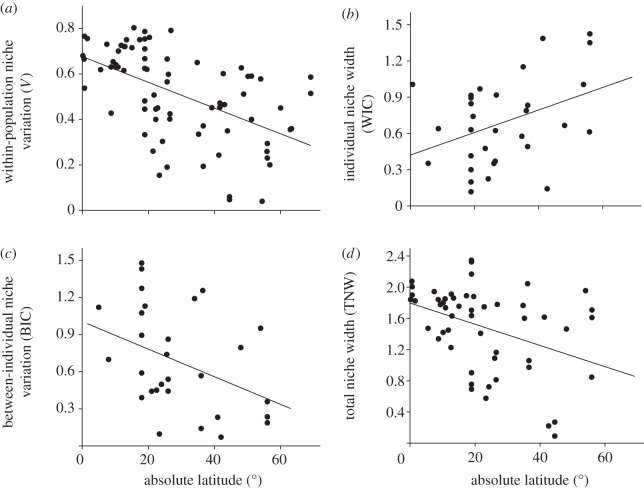 Figure 1.