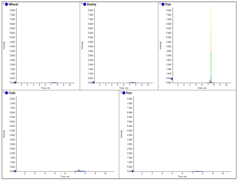 Figure 5