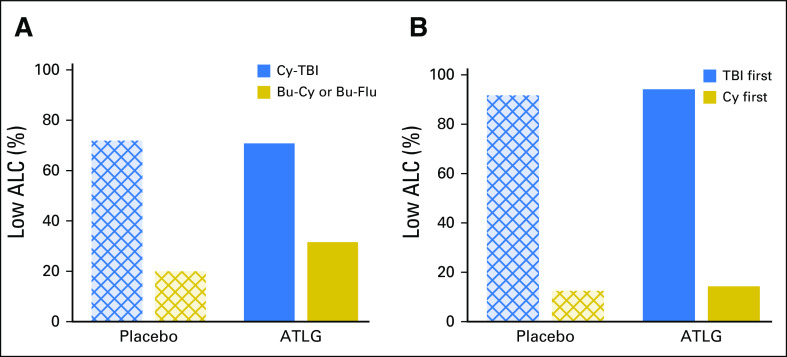 Fig A2.