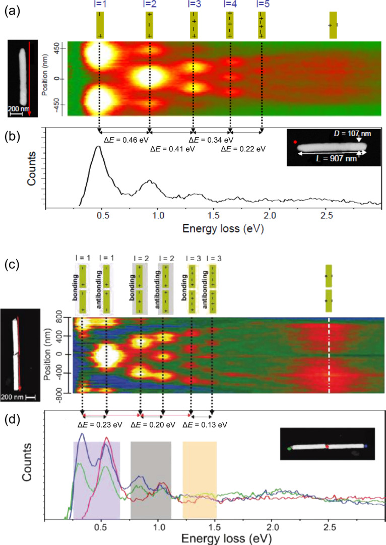 Figure 17