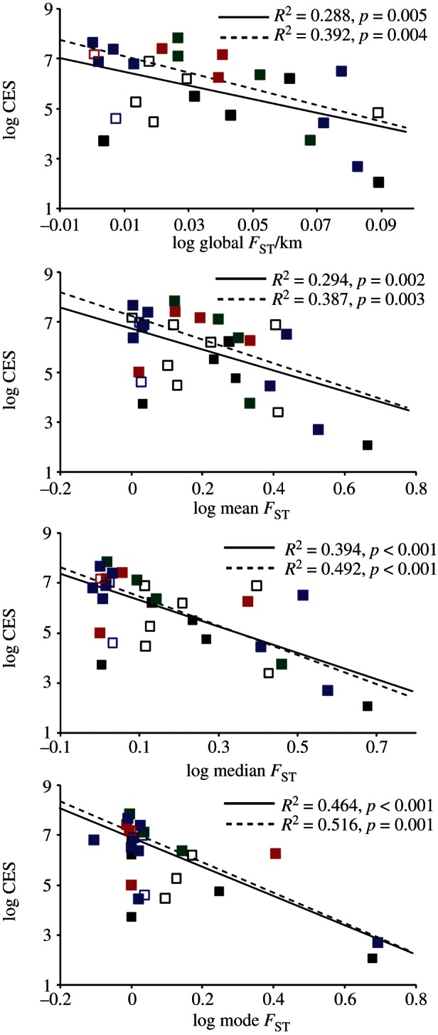 Figure 2.