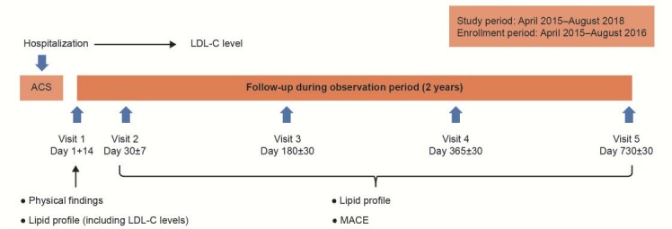 Fig.1. Study design