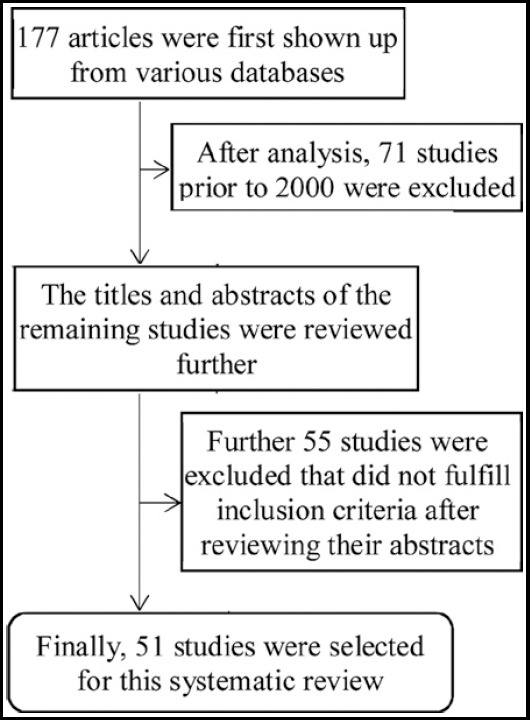 Fig.1