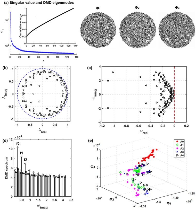 Fig 8