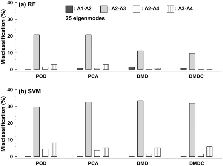 Fig 12