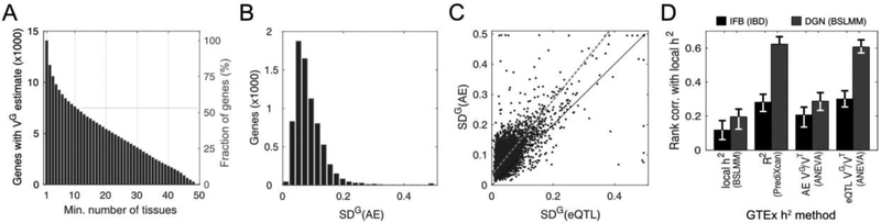 Figure 2: